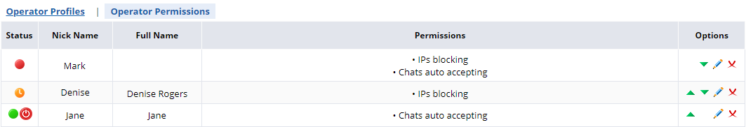 Operators Permissions in account Control Panel