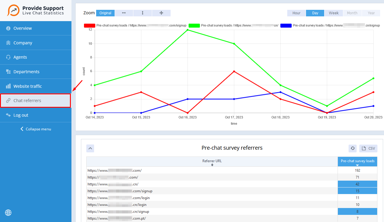 Screenshot of chat statistics app with the sample chat referrers data