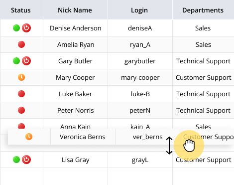 Support team configuration