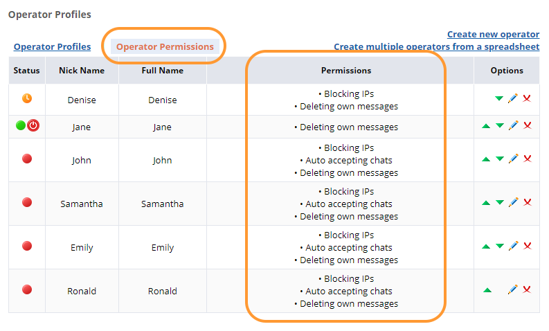 Screenshot of operators list with permissions highlighted