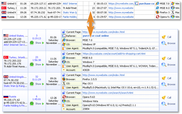 A lista Visitantes suporta visualizações atuais (em uma linha) e antigas (tipo HTML)